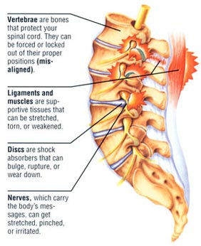 subluxation